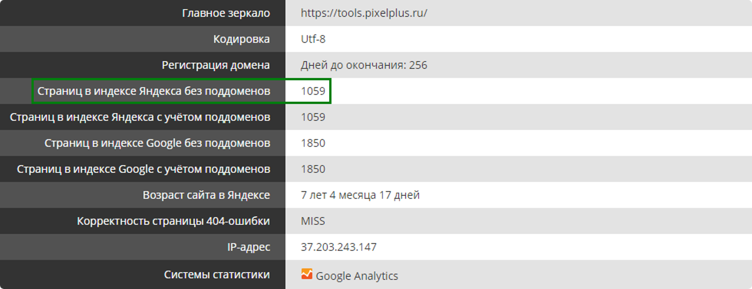 Определить количество страниц в индексе Яндекса в помощью инструмента Пиксель Тулс